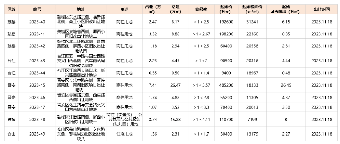 皇冠信用网登2_开始发力？马尾这个2万+新盘皇冠信用网登2，首次登榜！