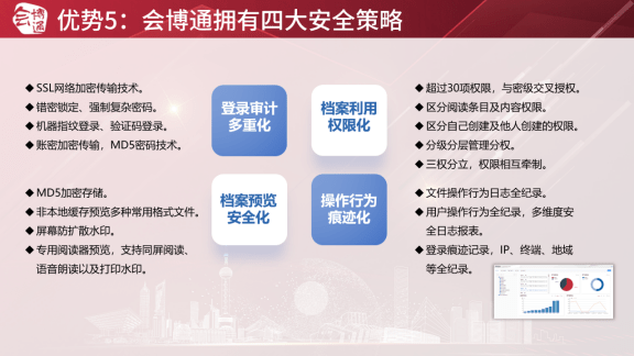 皇冠登3新2管理_档案管理软件新增长如何找皇冠登3新2管理？2组行业数据+3大合作优势