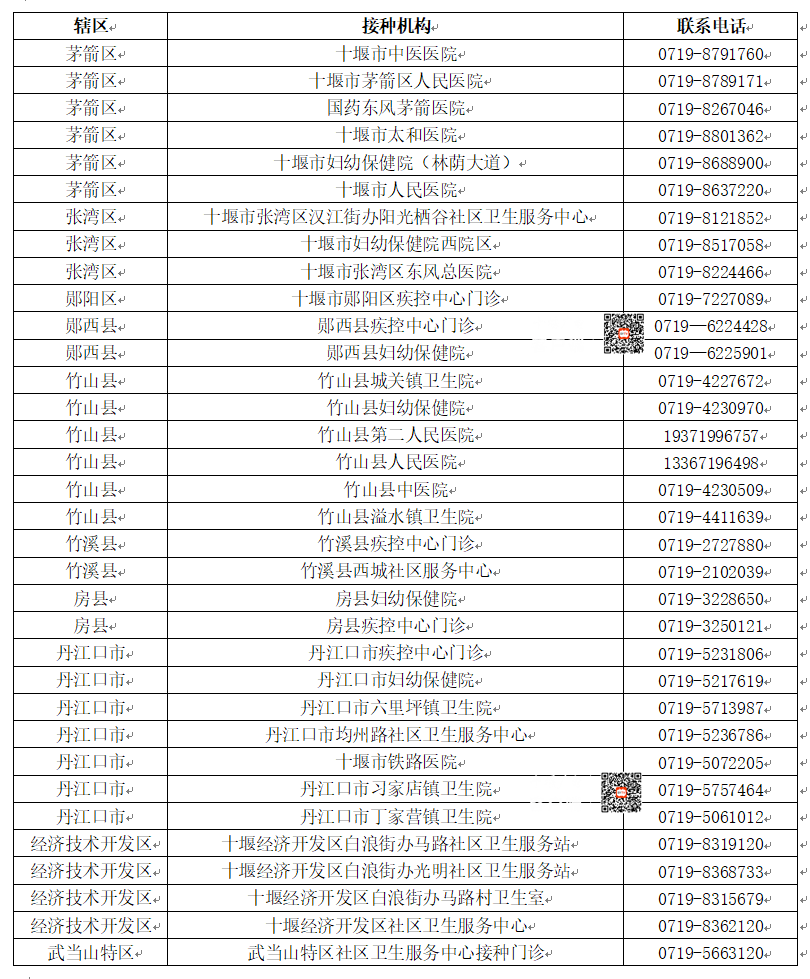 皇冠信用网最新地址_不用等皇冠信用网最新地址！十堰最新公布34家！地址、电话→