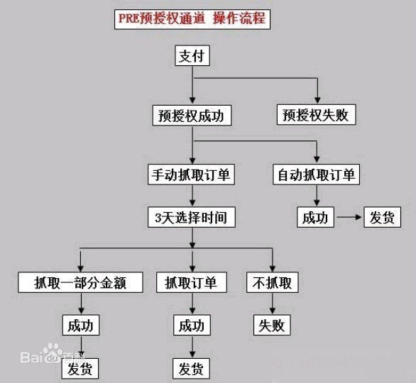 皇冠信用盘哪里申请_信用卡预授权怎么申请