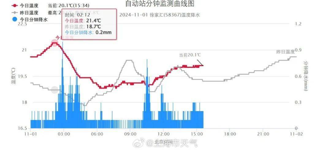 皇冠信用盘结算日是哪天_上海市民注意：暴雨将继续皇冠信用盘结算日是哪天，只要熬过今天就好！“苏州河满上来了？”官方最新回应→