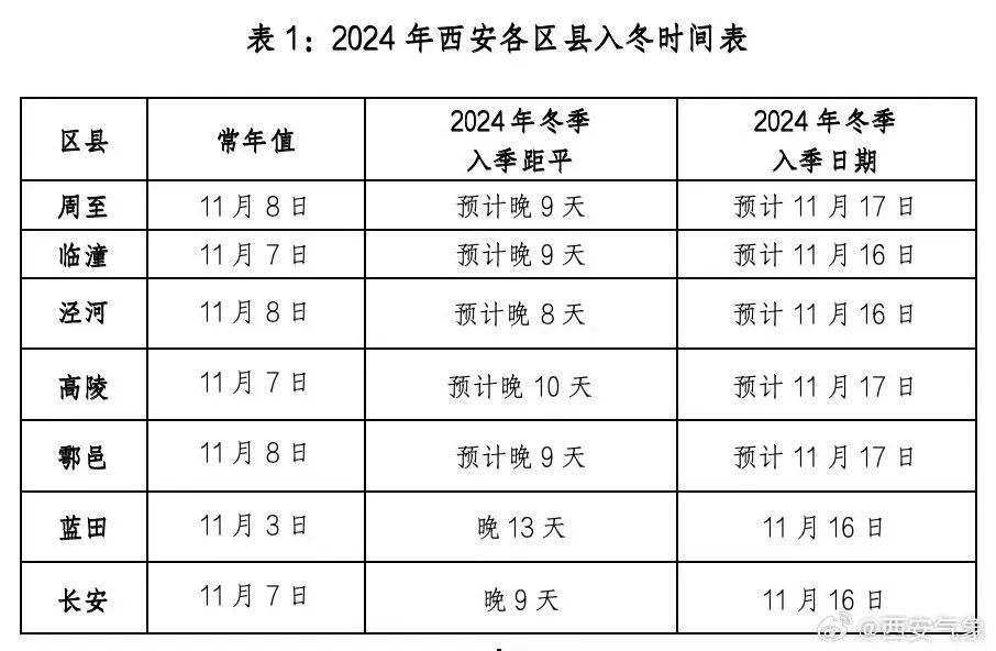 皇冠信用網会员怎么开通_西安雨雪明天就到！最低-12℃！小到中雨皇冠信用網会员怎么开通，中到大雪，局地暴雪→