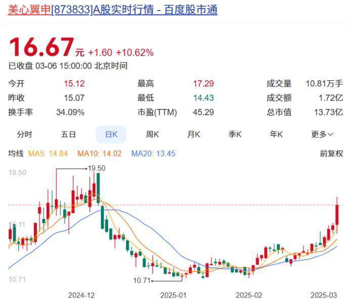 皇冠welcome注册账号_重庆A股60家上涨 美心翼申、蓝黛科技、美利信列前三