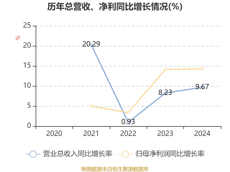皇冠信用网庄家
_美的集团：2024年净利润385.39亿元 同比增长14.29% 拟每股派息3.5元
