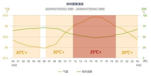 皇冠足球管理平台出租_河南皇冠足球管理平台出租，还要热多久？部分地区的体感温度可达50℃以上