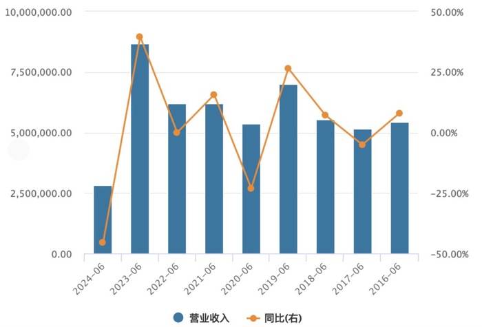 皇冠信用網登3_香港两大地产豪门“变局”：英皇166亿债务违约皇冠信用網登3，郑志刚彻底退出新世界