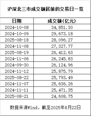 如何注册皇冠足球代理
_历史第二如何注册皇冠足球代理
！A股全日成交超3万亿元！