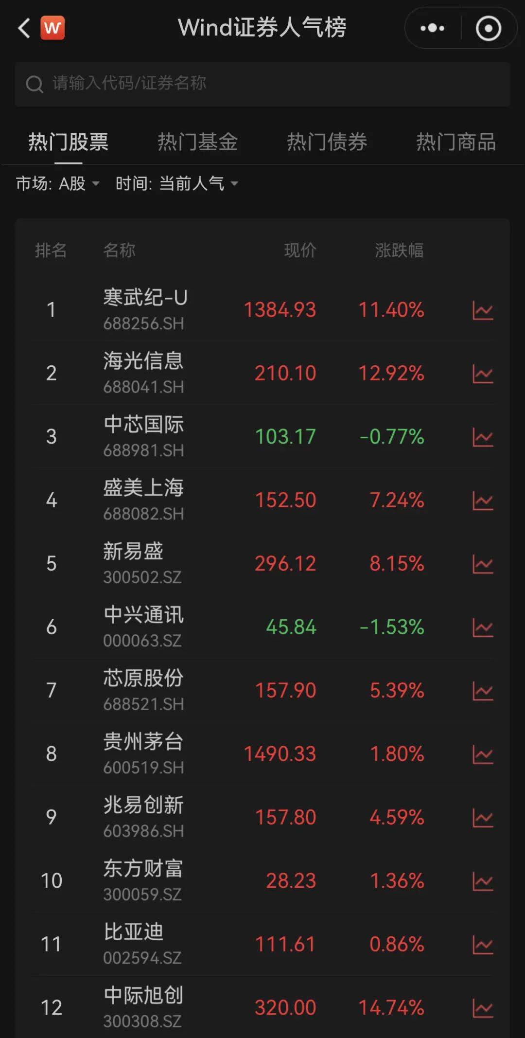 如何注册皇冠足球代理
_历史第二如何注册皇冠足球代理
！A股全日成交超3万亿元！
