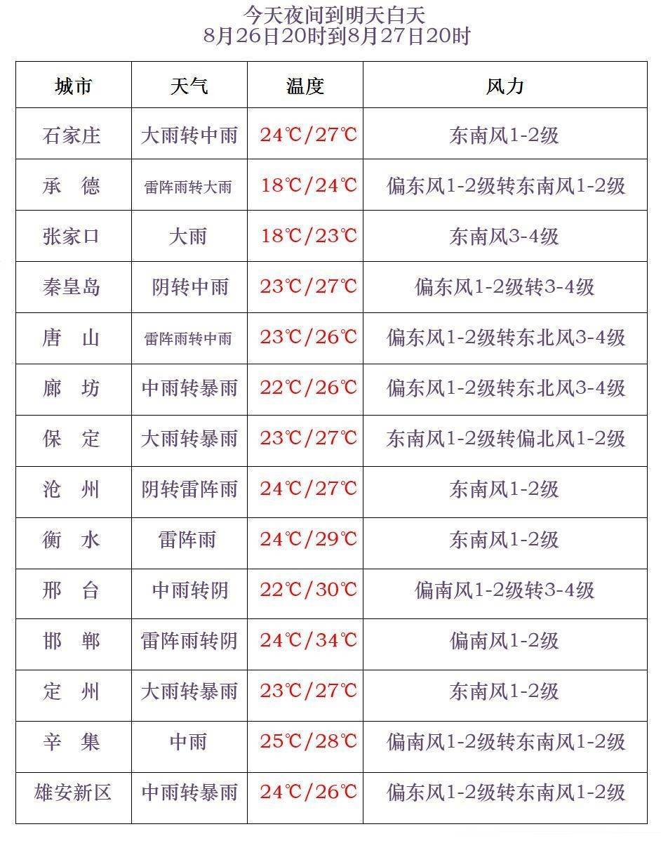 法國甲組聯賽
_大雨+暴雨+大暴雨法國甲組聯賽
！河北发布暴雨黄色预警→