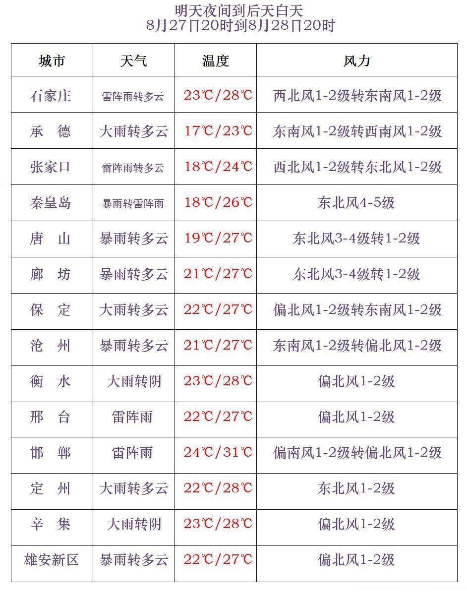 法國甲組聯賽
_大雨+暴雨+大暴雨法國甲組聯賽
！河北发布暴雨黄色预警→