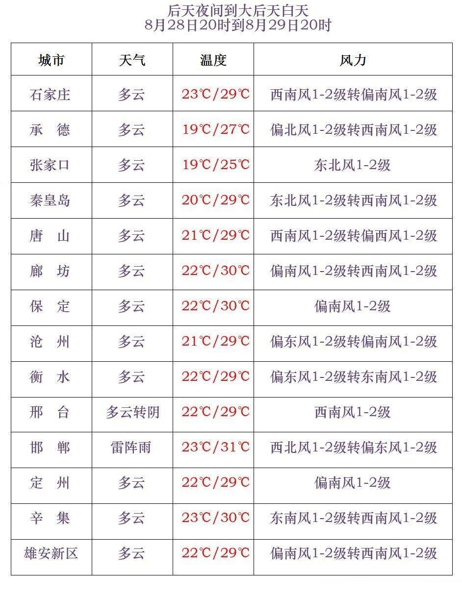 法國甲組聯賽
_大雨+暴雨+大暴雨法國甲組聯賽
！河北发布暴雨黄色预警→