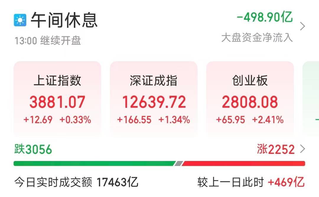 马摩洛迪落日(女) vs Beauties (W)
_芯片股集体爆发马摩洛迪落日(女) vs Beauties (W)
，A股三大股指收涨！创业板大涨站上2800点