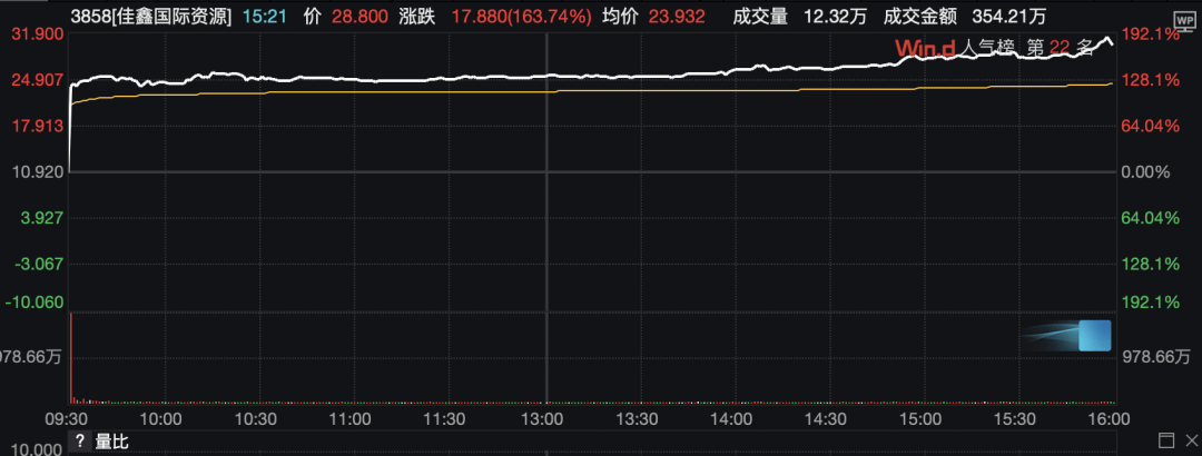 塔特vs尖竹汶府
_半导体板块塔特vs尖竹汶府
，集体拉升