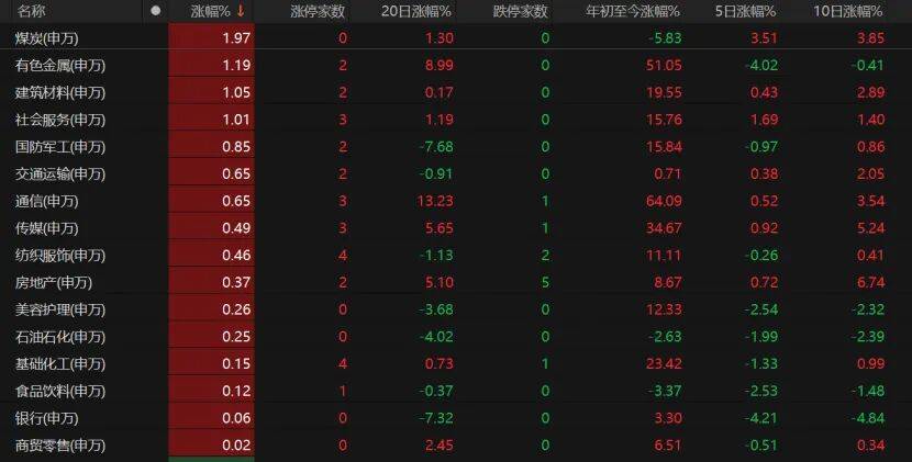 比利时甲组联赛A_“眉飞色舞”！A股延续调整比利时甲组联赛A，下周怎么布局?