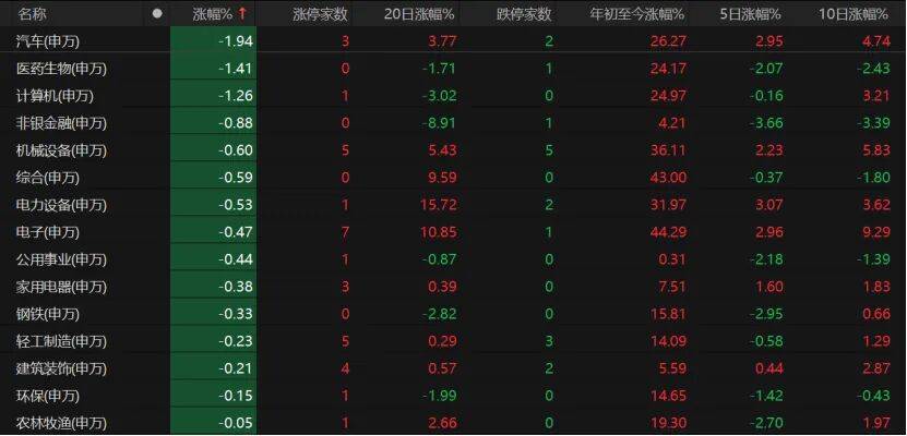 比利时甲组联赛A_“眉飞色舞”！A股延续调整比利时甲组联赛A，下周怎么布局?