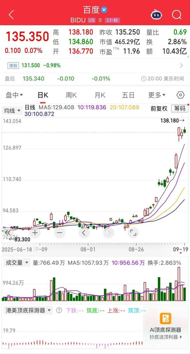 怎么开皇冠信用网_市值暴涨千亿怎么开皇冠信用网，资本市场为何重估百度？