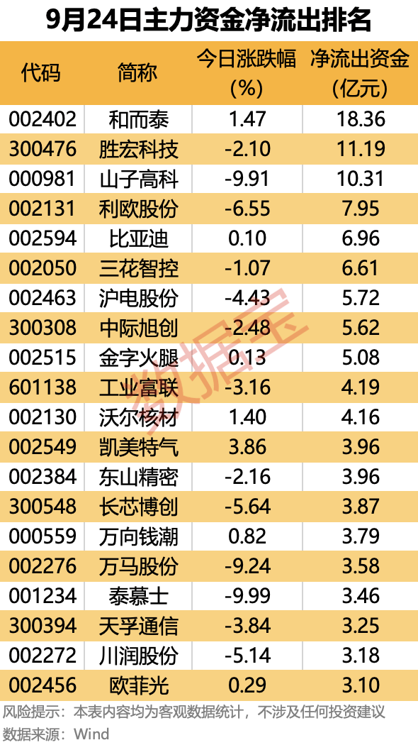 皇冠信用網出租_主力资金 | 大幅抢筹皇冠信用網出租！这些龙头股被盯上