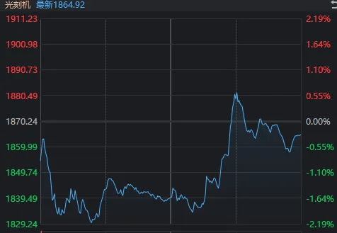皇冠信用網怎么弄_沪指3900点“一日游”皇冠信用網怎么弄，双创指数大回调！发生了什么？