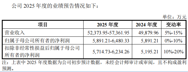 皇冠信用网押金多少
_“高中签率”新股皇冠信用网押金多少
，又来了！