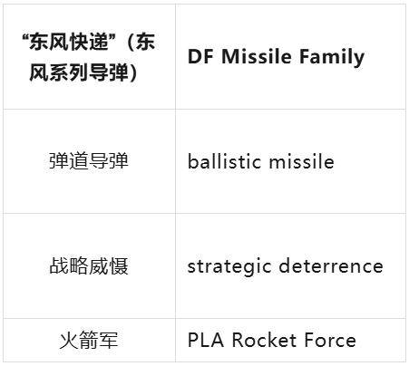 皇冠官网_东风-61洲际导弹、歼-20隐形战机皇冠官网，英语怎么说？