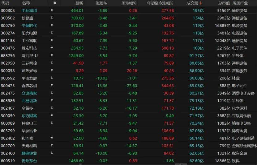皇冠信用盘会员开户申请
_“黑色星期五”皇冠信用盘会员开户申请
！A股下周怎么走？